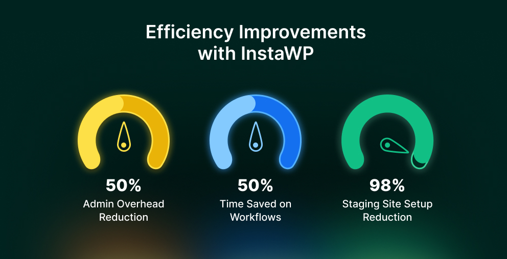 Inside the New Workflow: Faster, Leaner, and Finally in Control