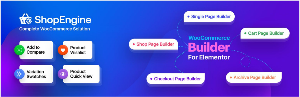 Infographic of ShopEngine features for WooCommerce, displaying add-ons like compare, wishlist, swatches, quick view, and page builders for different shop areas.