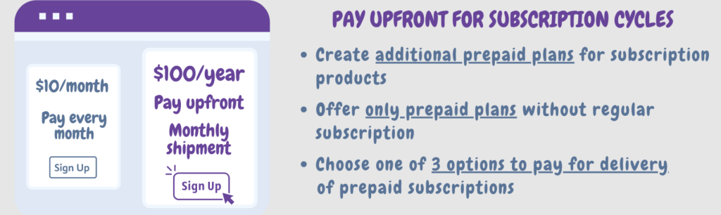 Prepaid for WooCommerce Subscriptions plugin options, emphasizing its prepaid functionality as a distinct feature in the best WooCommerce subscription plugin market.