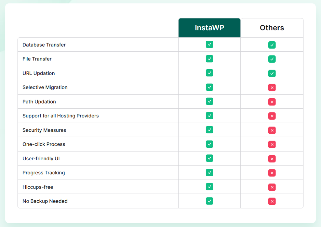 Comparative Analysis: InstaWP vs. Other Migration Tools