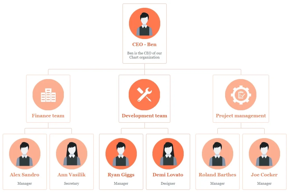 WordPress Organization Chart Plugin - Create Simple and Nice ...
