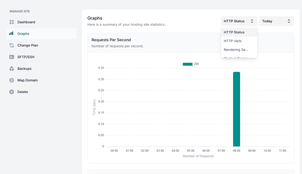 InstaWP hosting Statistics Graphs InstaWP hosting Statistics Graphs