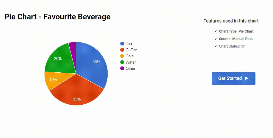 WordPress Chart Plugin | Chartify