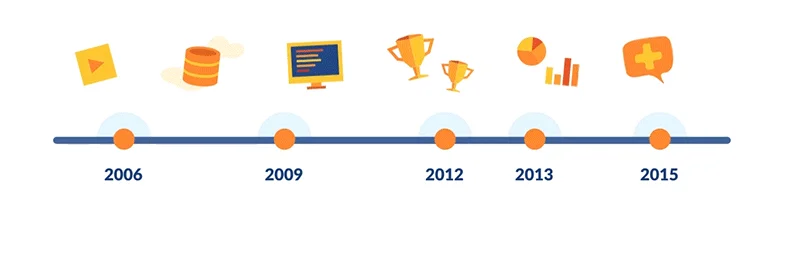b-timeline-banner