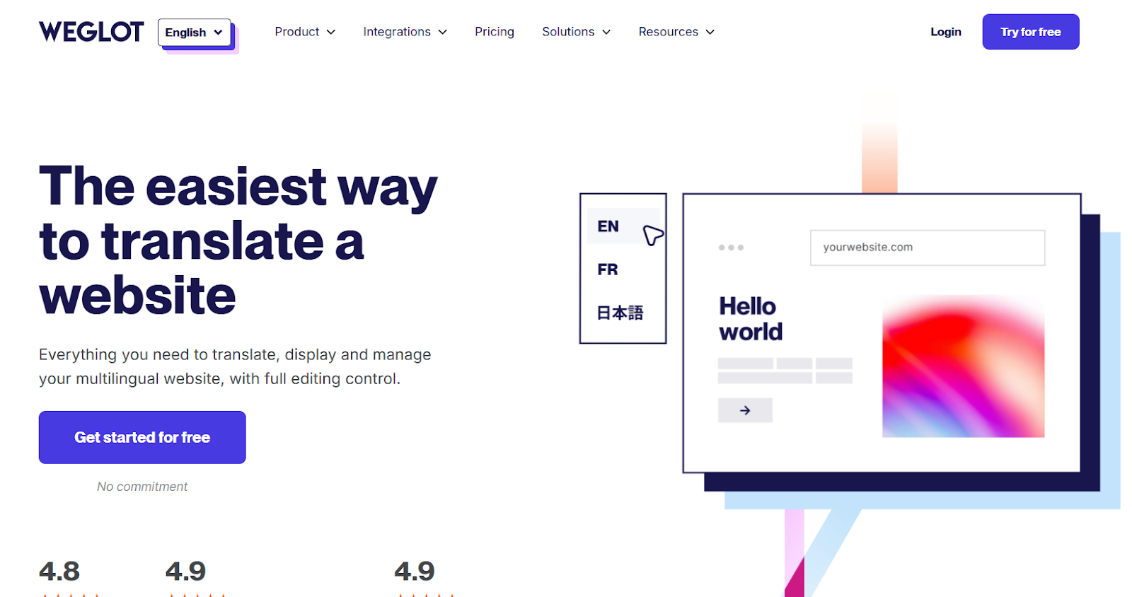 Partnership Spotlight: Weglot Partnership Spotlight: Weglot