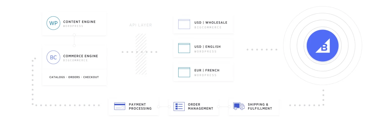 bigcommerce-banner
