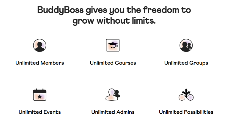Infographic showing BuddyBoss platform features including Unlimited Members, Courses, Groups, Events, Admins, and Possibilities.