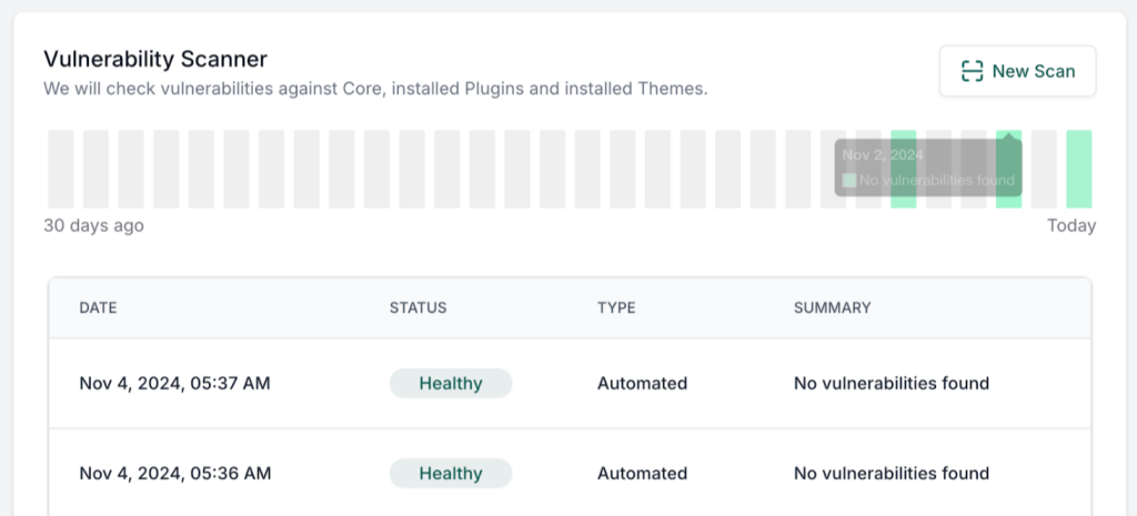 Screenshot of a vulnerability scanner showing a healthy status with no vulnerabilities found for a website's core, plugins, and themes.