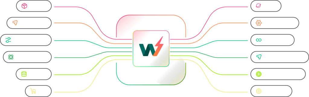 WordPress cloud