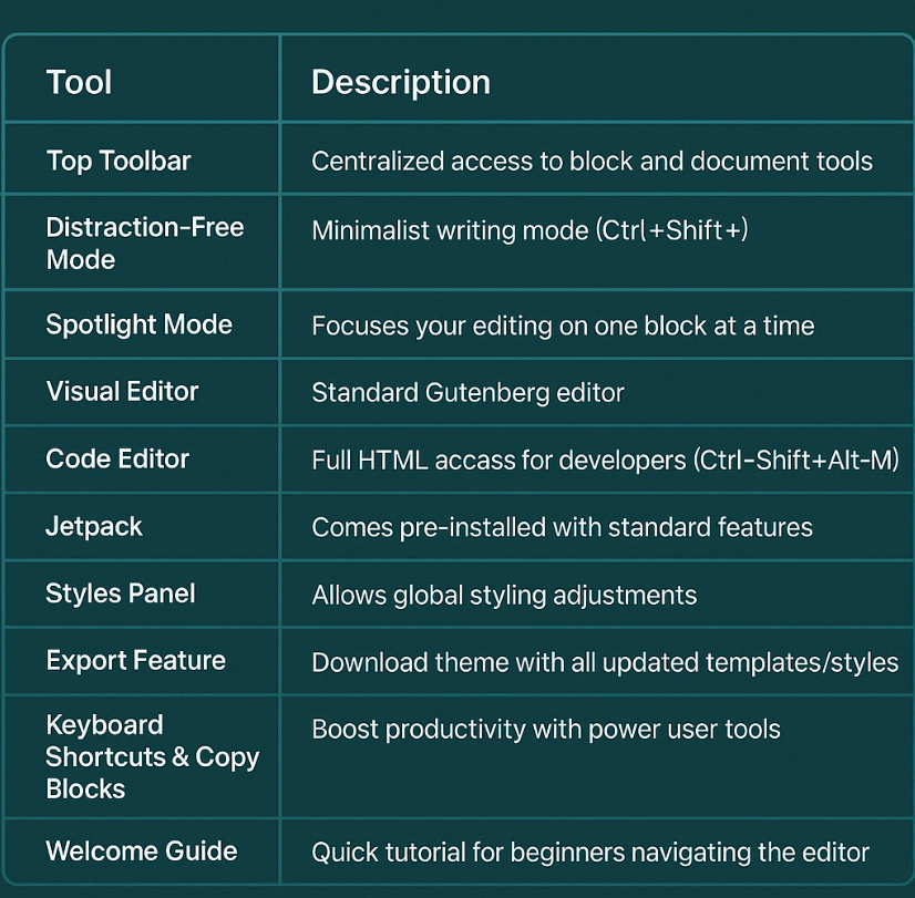 Tools on WordPress AI Site Builder Tools on WordPress AI Site Builder