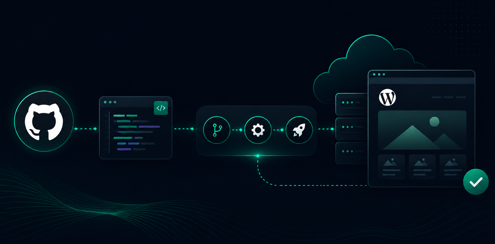 WordPress GitHub Integration: How to Connect WordPress to GitHub