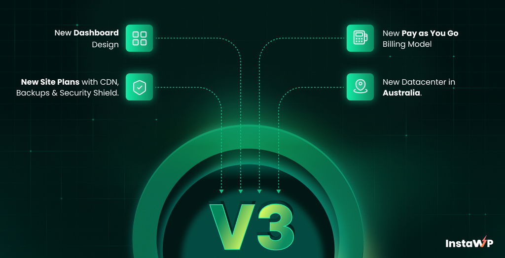 InstaWP v3 blog