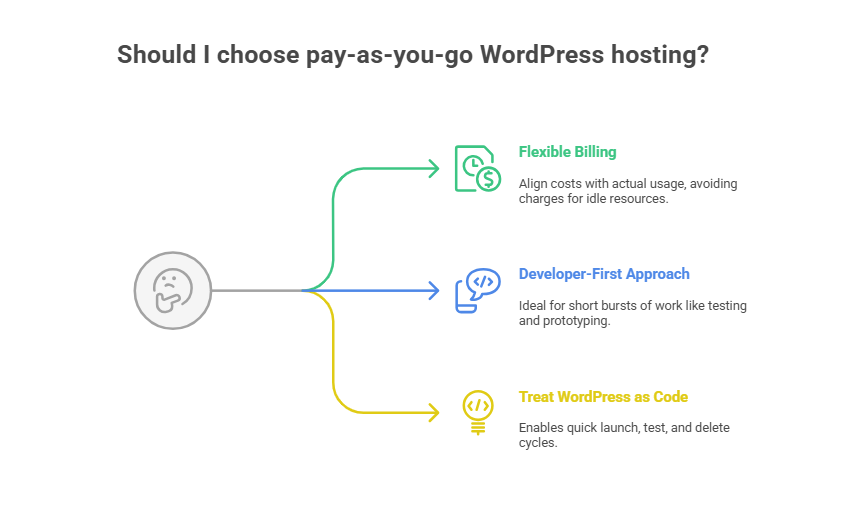 Should you choose pay-as-you-go WordPress hosting
