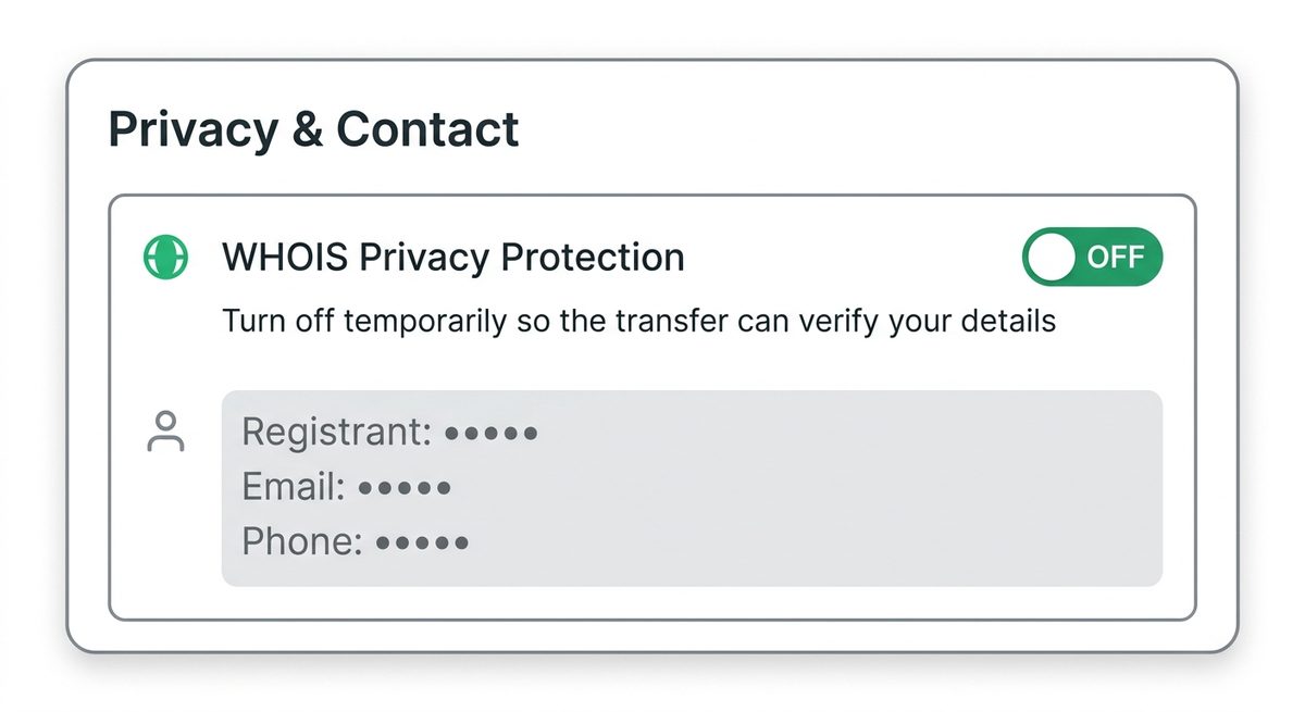 Illustration of a registrar privacy panel with WHOIS privacy protection toggled off so the domain transfer can verify the registrant contact details