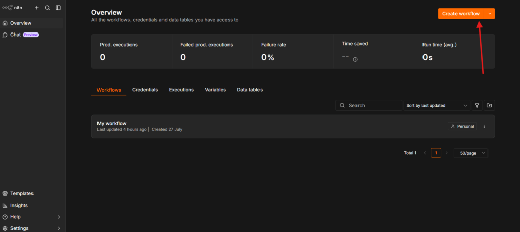 Clicking Create workflow on the n8n Overview screen