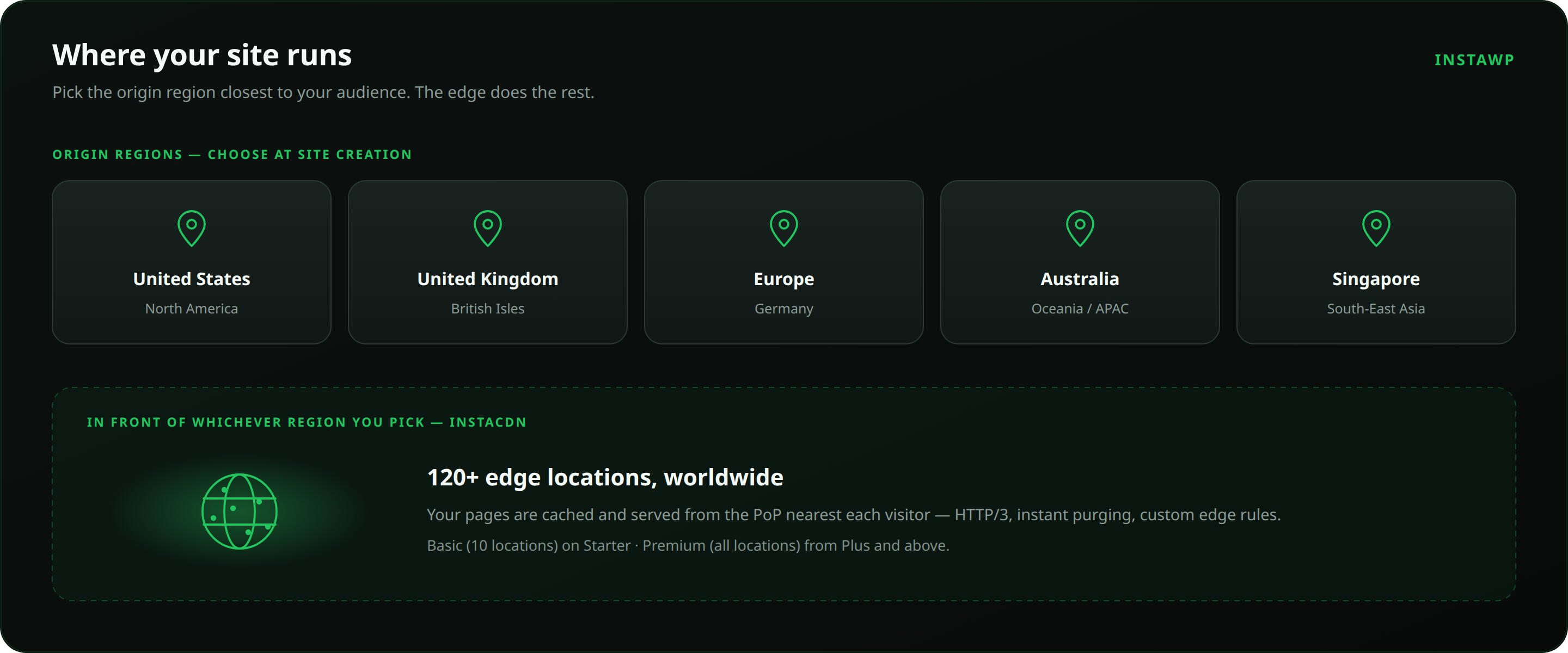InstaWP origin regions — United States, United Kingdom, Europe (Germany), Australia and Singapore — fronted by InstaCDN's 120+ global edge locations.
