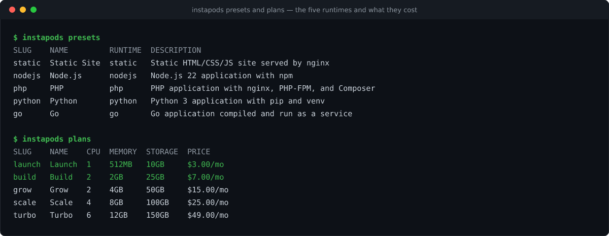 Terminal listing the five InstaPods presets, static, Node.js, PHP, Python and Go, and the five plans from Launch at 3 dollars a month to Turbo at 49 dollars a month