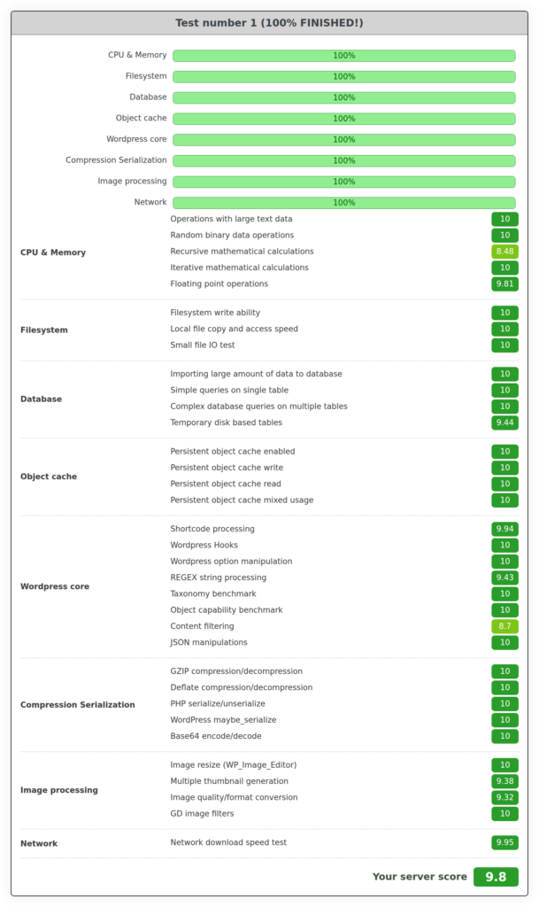 WP Benchmark results card for a WordPress site on an InstaWP new-generation server with the persistent object cache tests enabled, showing all four object cache sub-tests at 10 and a final server score of 9.8 out of 10.