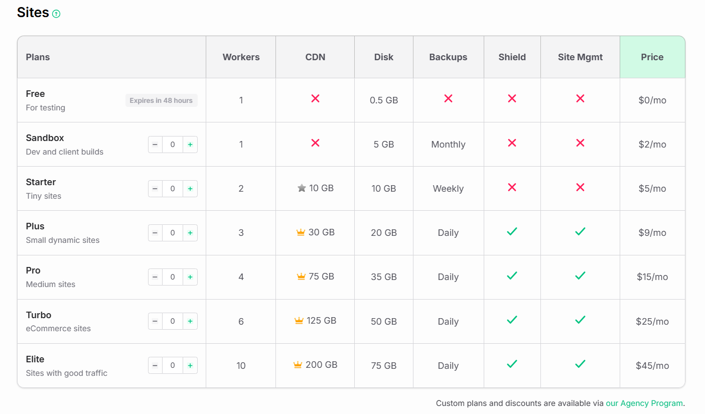 CDN vs Caching 