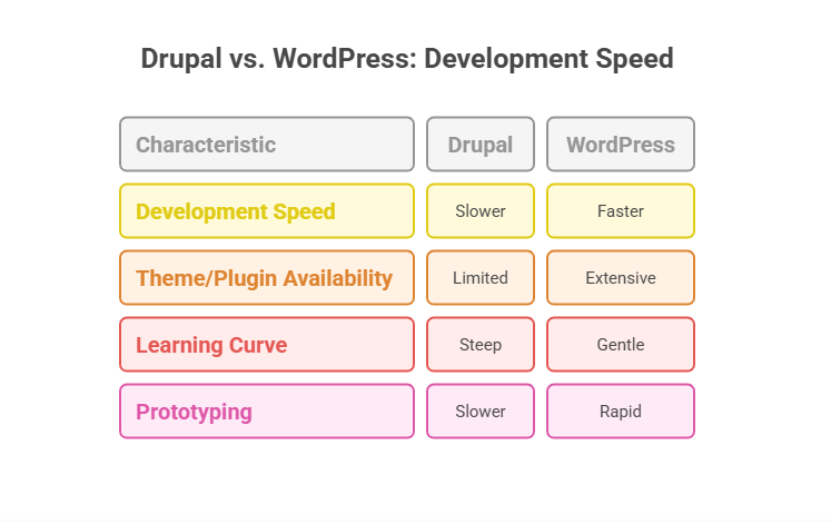 Benefit #1: Faster Development and Launch Cycles