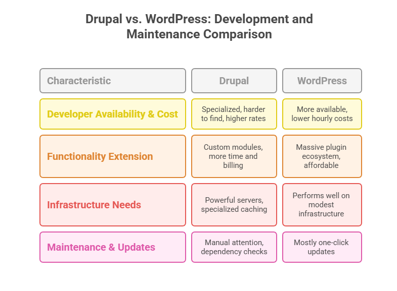 Benefit #2: Lower Cost of Development and Maintenance