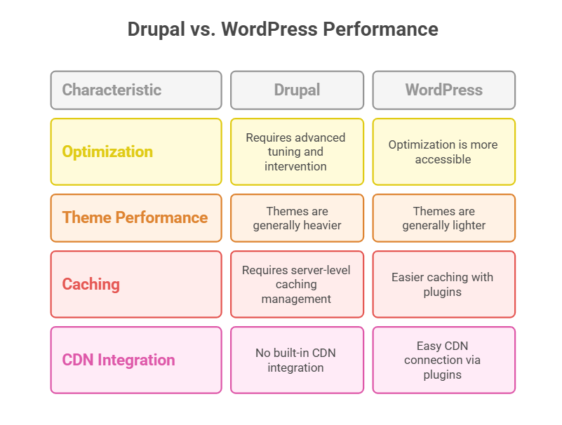 Benefit #7: Faster Page Speed and Performance Optimization