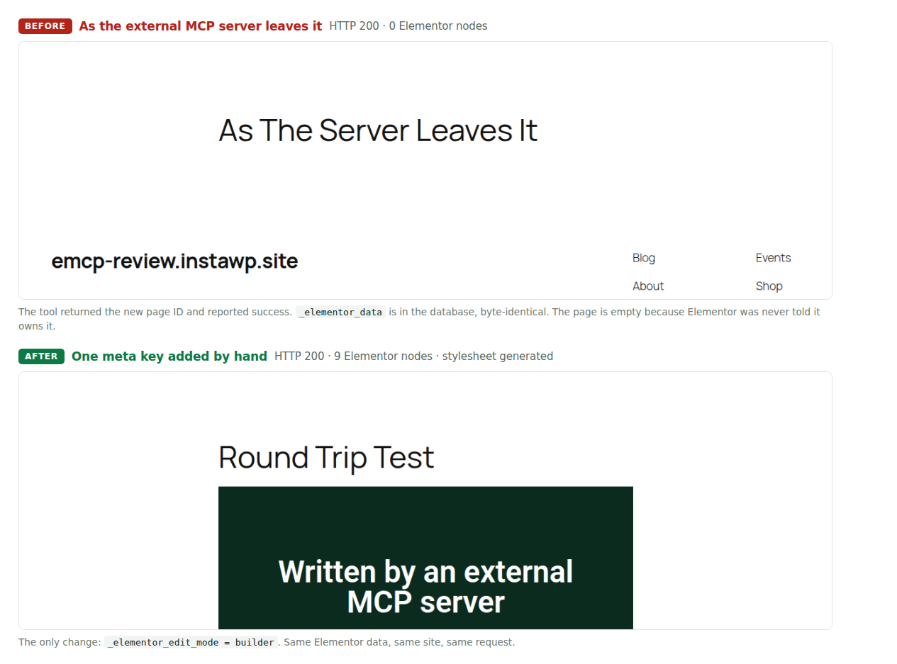 Two screenshots of the same WordPress page. Above, as the external Elementor MCP server leaves it: HTTP 200 showing only the page title, zero Elementor nodes. Below, after adding the _elementor_edit_mode meta key: the dark green agent-written hero renders with nine Elementor nodes.