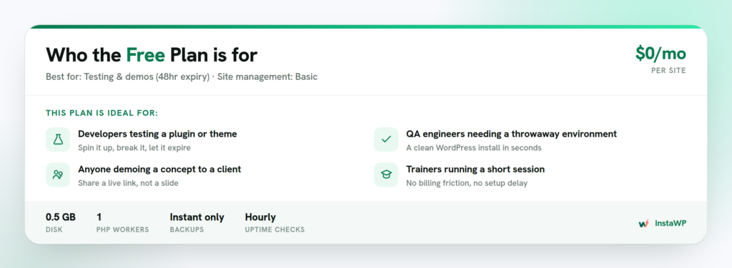 Who the InstaWP Free Plan is for: developers testing a plugin or theme, QA engineers needing a throwaway environment, anyone demoing a concept to a client, and trainers running a short session