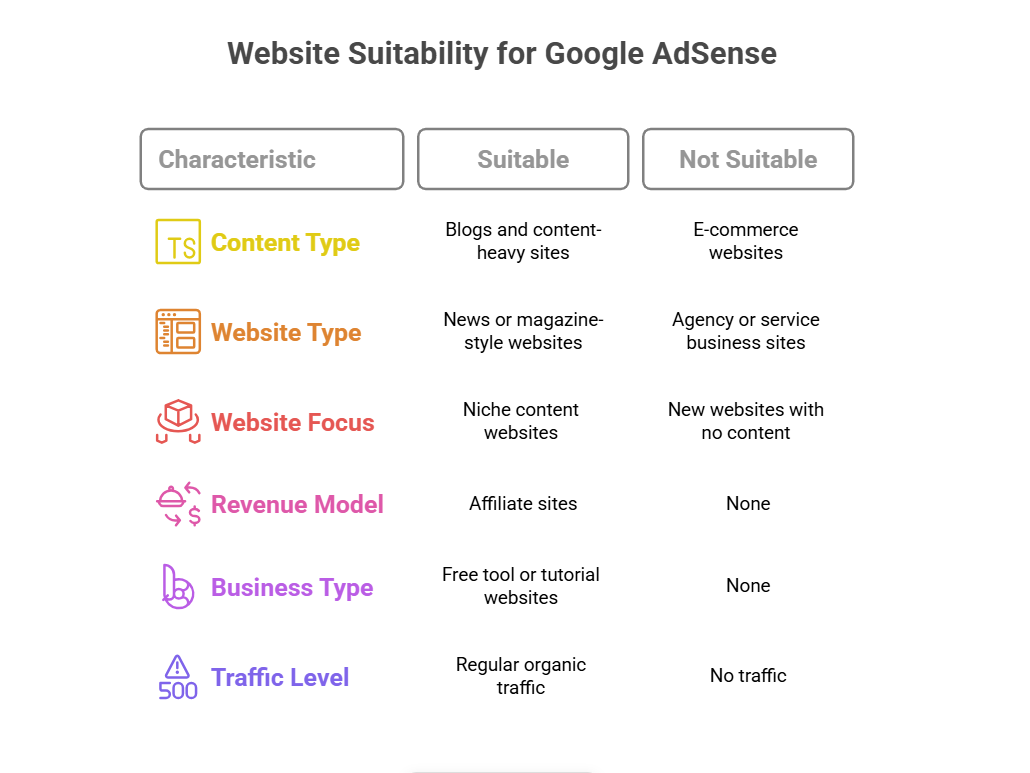 Who Should Use Google AdSense? Screenshot from the guide How to Add AdSense Code in WordPress