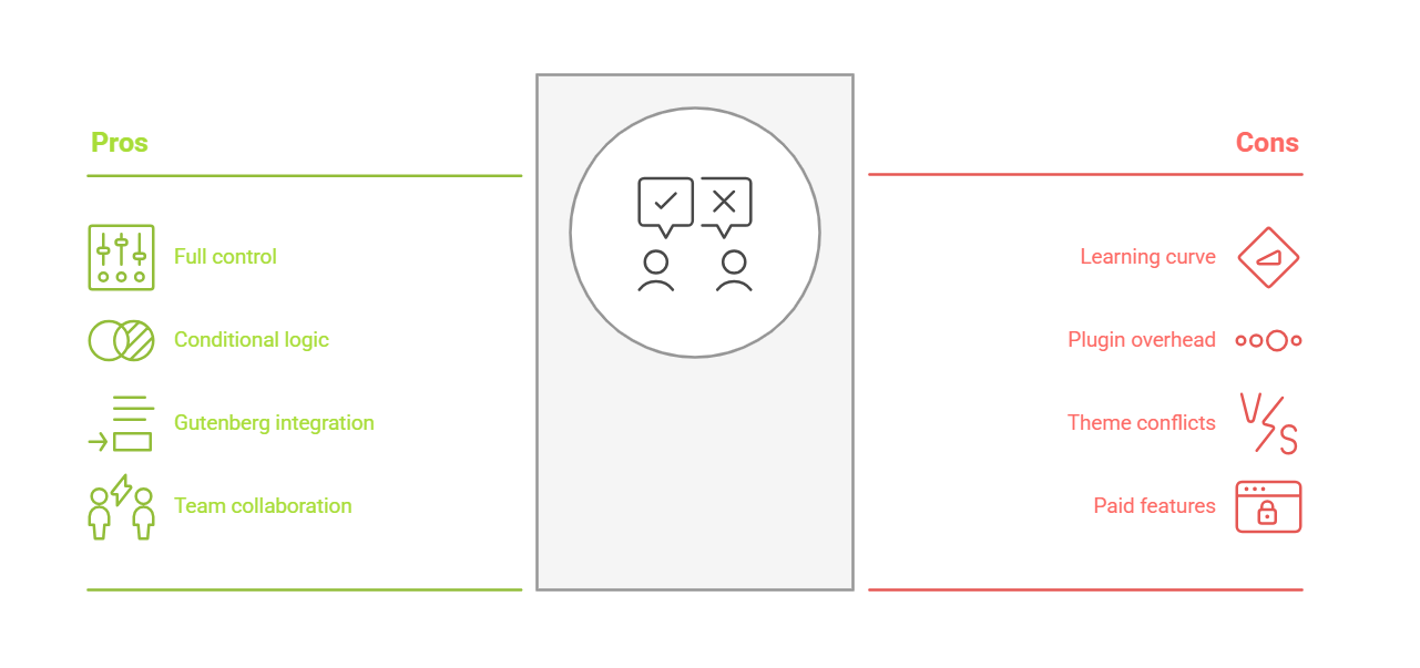 Pros and Cons of Using AdSense Plugins, screenshot from the guide How to Add AdSense Code in WordPress