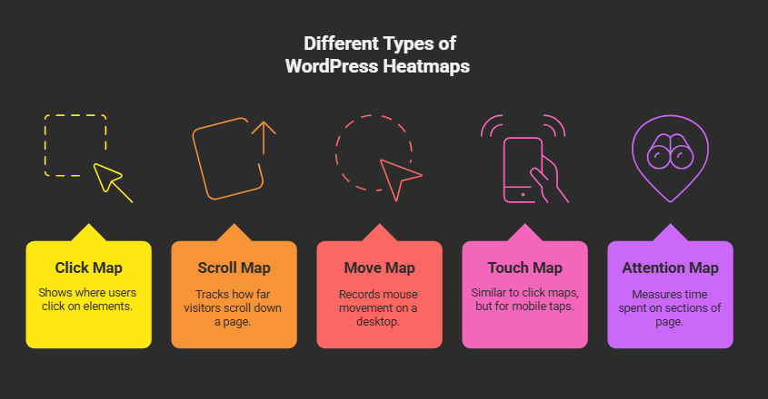 Different types of WordPress heatmaps 