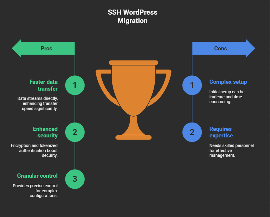 Pros and cons of SSH WordPress migration 