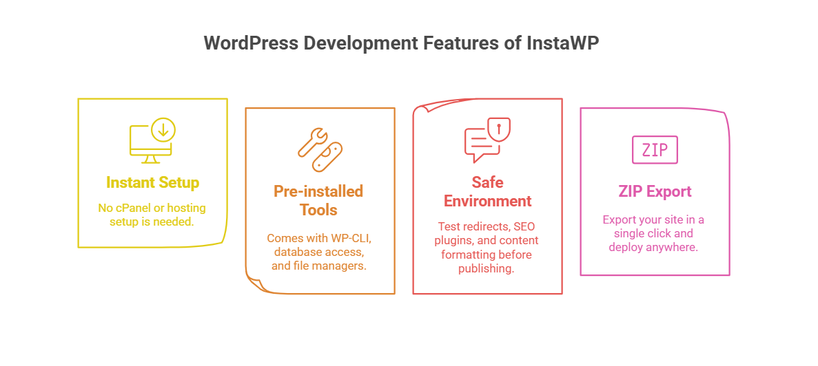 What You Need to Migrate From HubSpot to WordPress