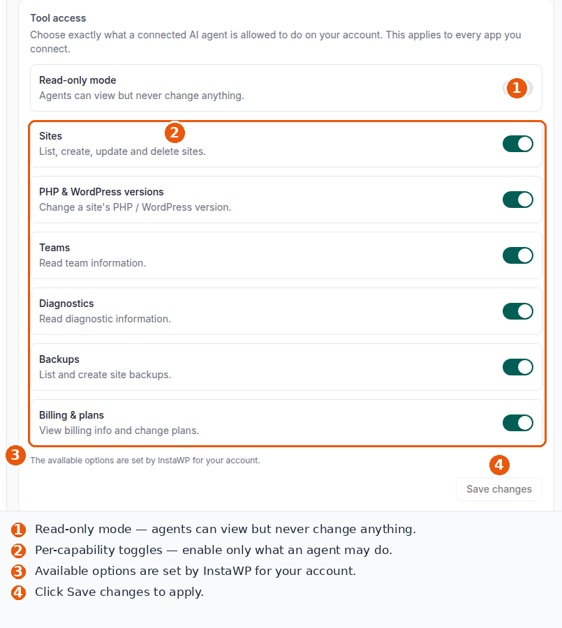 InstaWP account MCP tool access controls with Read-only mode and per-capability toggles