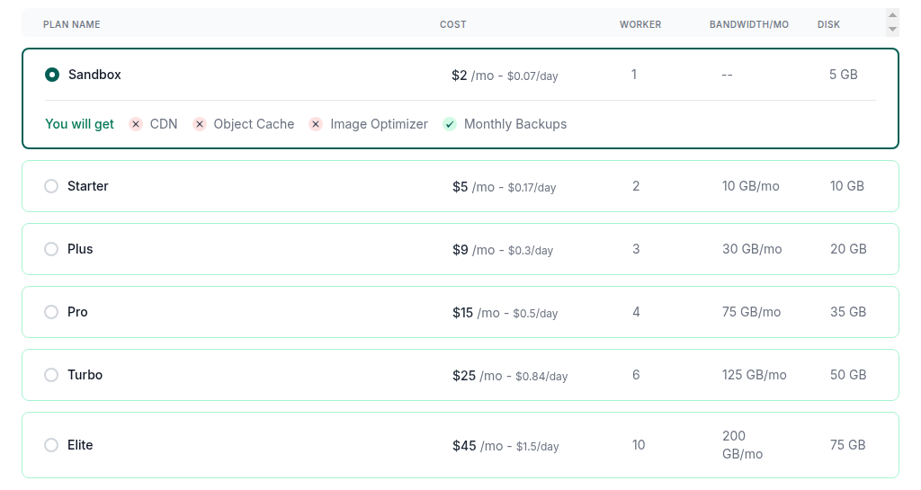 The InstaWP site plan chooser, showing Sandbox through Elite with cost, PHP workers, bandwidth and disk
