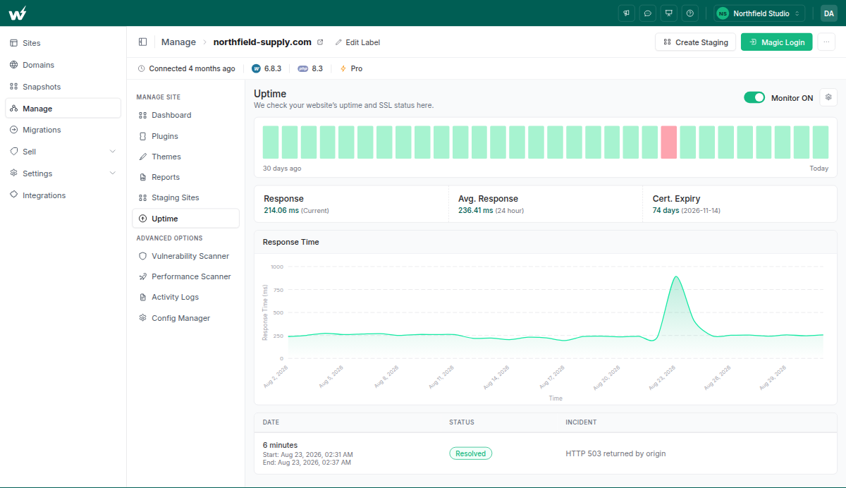 InstaWP uptime and SSL monitoring with a 30-day response-time chart and incident history