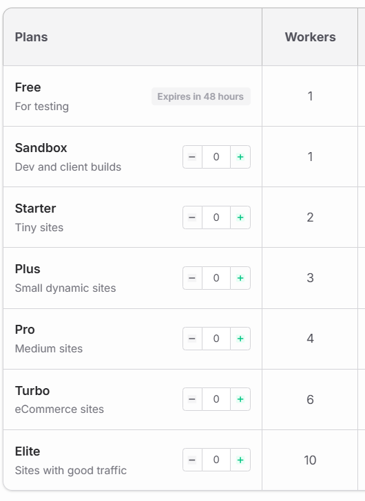 What Causes Confusion Between PHP Workers and CPU Cores?: screenshot from the guide PHP Workers vs CPU Cores: What Speeds Up WordPress?