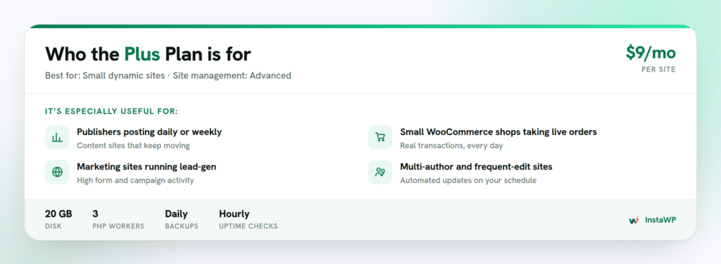Who the InstaWP Plus Plan is for: publishers posting daily or weekly, small WooCommerce shops taking live orders, marketing sites running lead-gen, and multi-author or frequent-edit sites