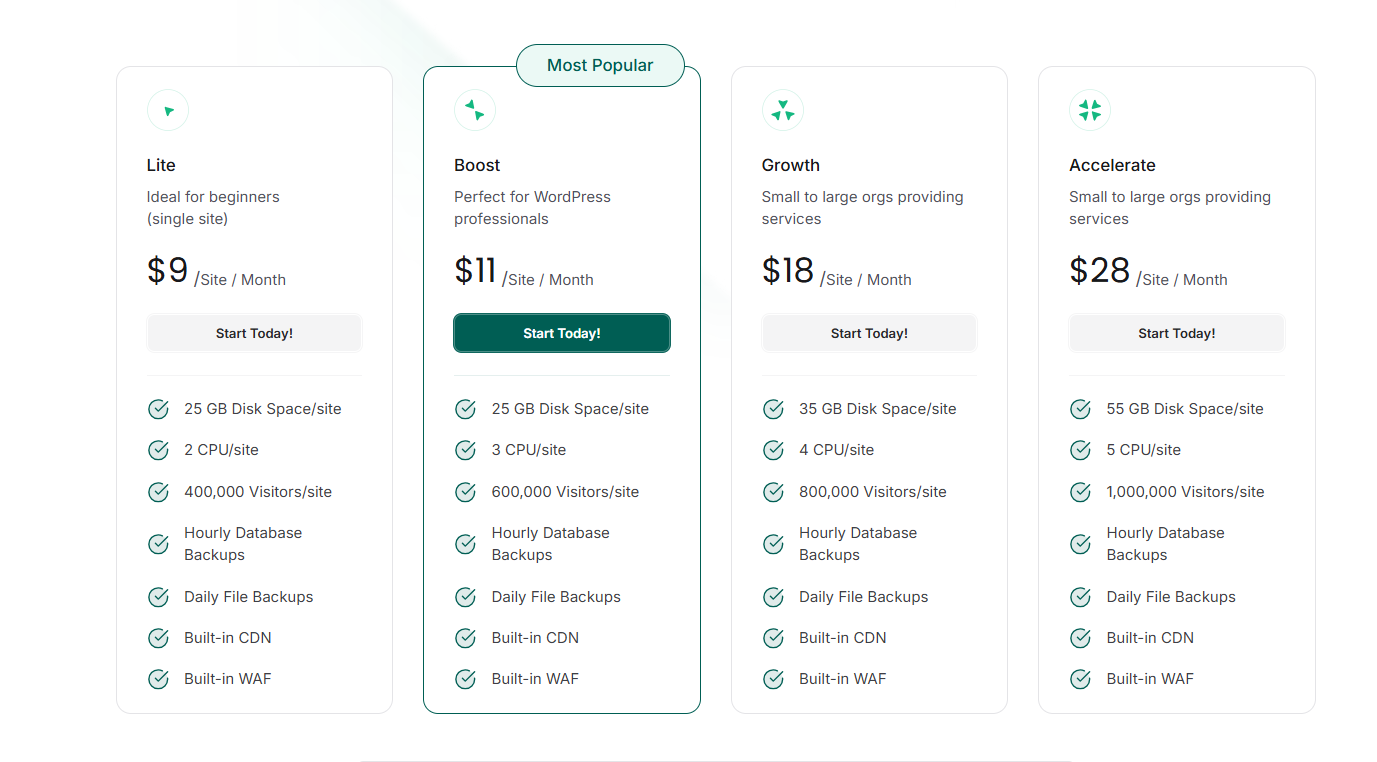 Price list of InstaWP hosting- the managed hosting provider for small agencies.