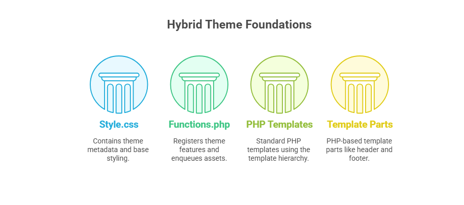 Core Structure: The Classic Backbone