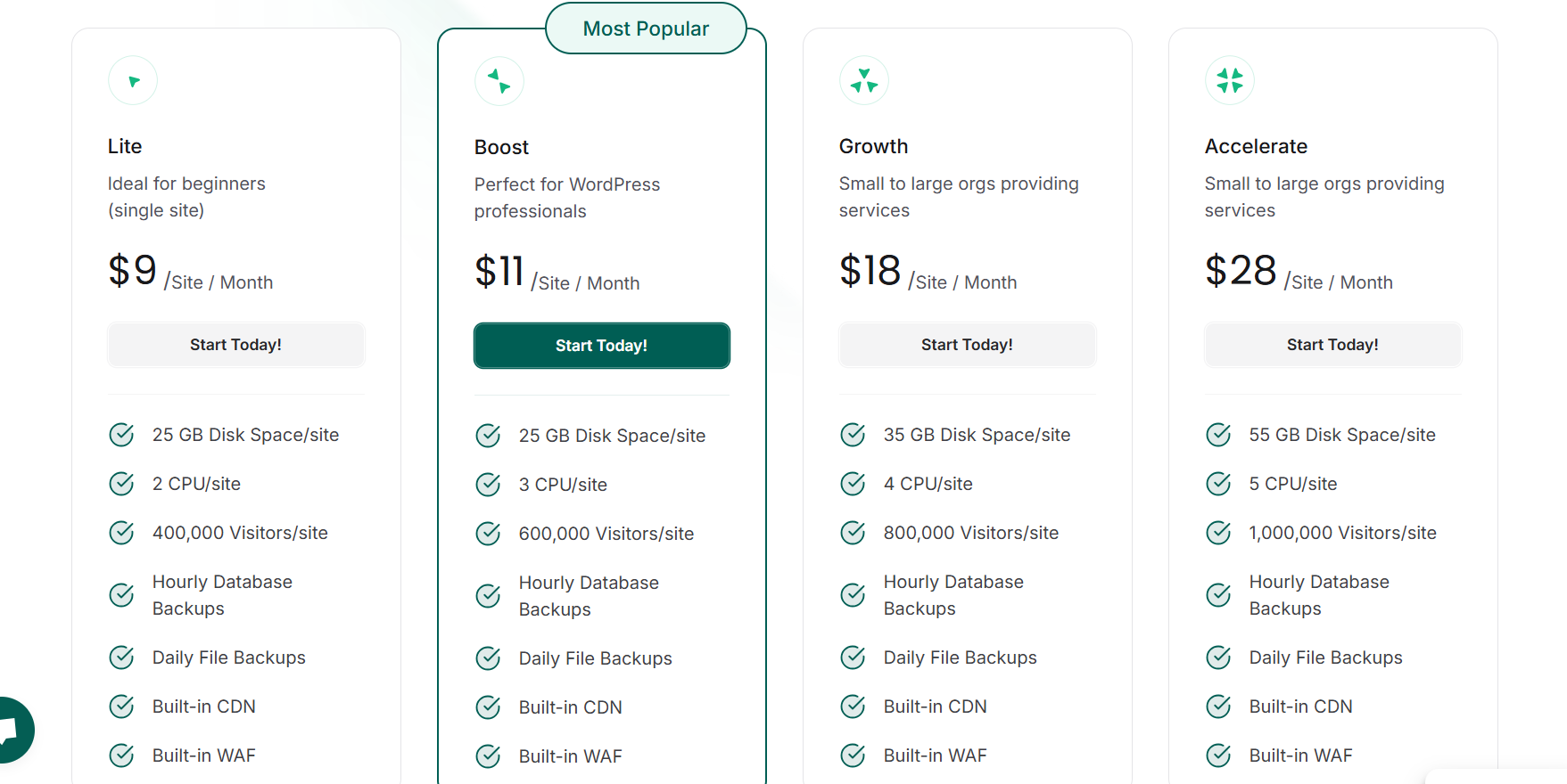 How Much Does Managed WordPress Hosting Cost?