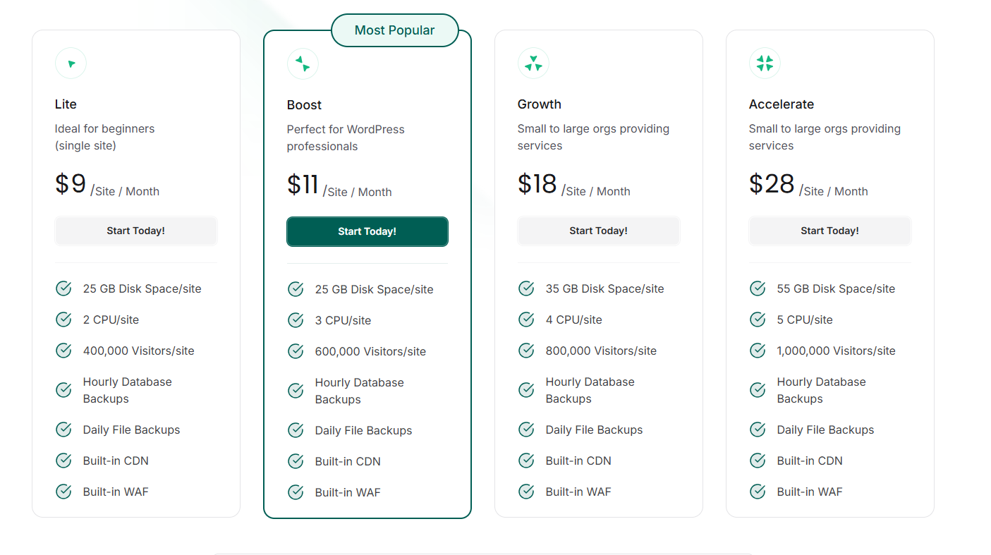 The price list of InstaWP hosting is optimized for agencies.