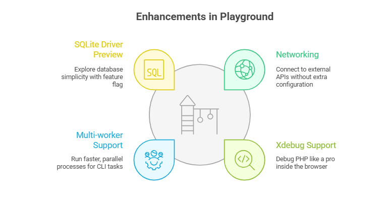 Changes in Playground in July 2025