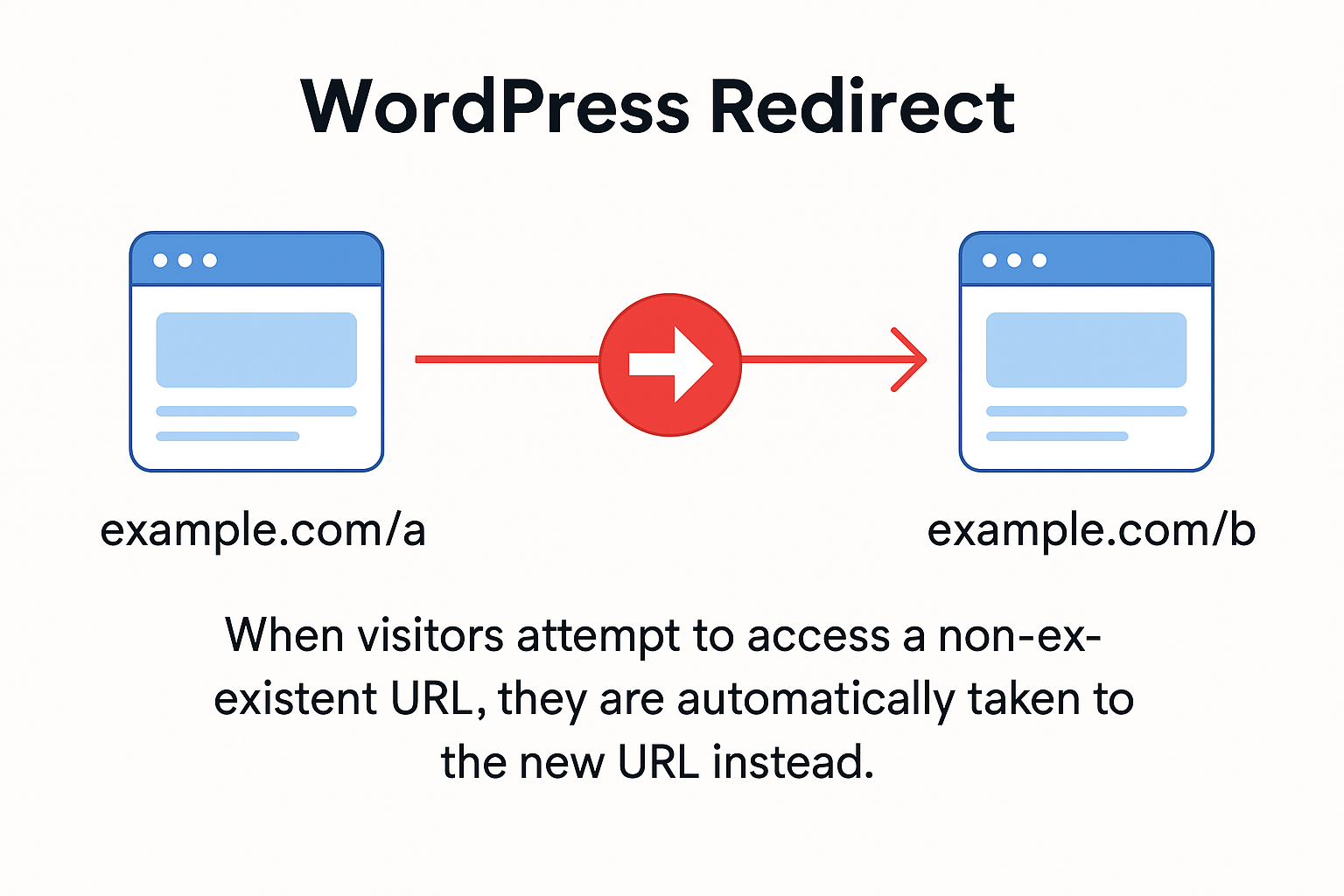 What Are Redirects in WordPress?