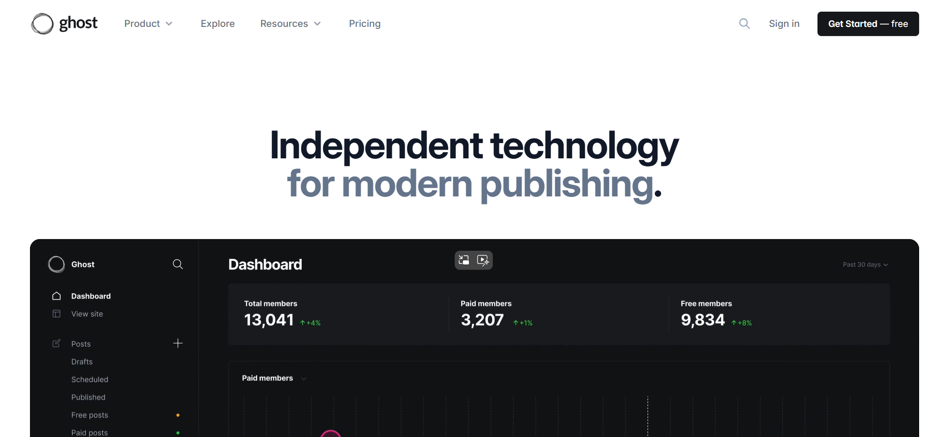 Ghost: The Streamlined Publishing Platform: screenshot from the guide WordPress vs. Ghost: Is Ghost Better Than WordPress