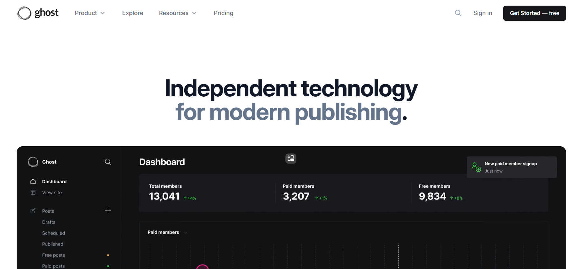 The Ghost website