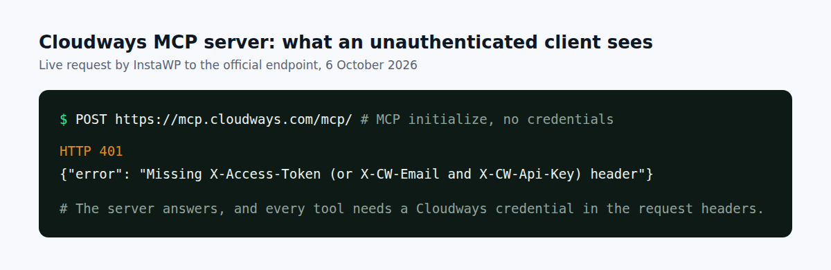 Response from the Cloudways MCP server endpoint to an unauthenticated request: HTTP 401, missing X-Access-Token or X-CW-Email and X-CW-Api-Key header