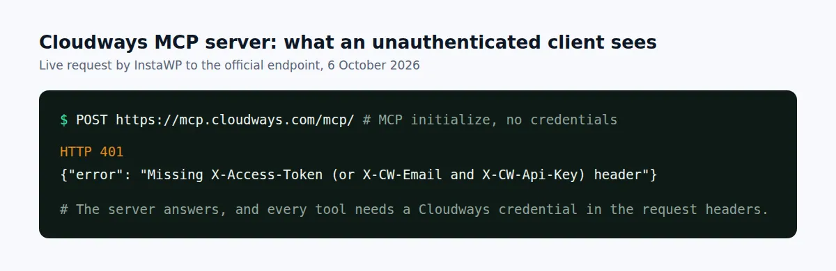 Response from the Cloudways MCP server endpoint to an unauthenticated request: HTTP 401, missing X-Access-Token or X-CW-Email and X-CW-Api-Key header