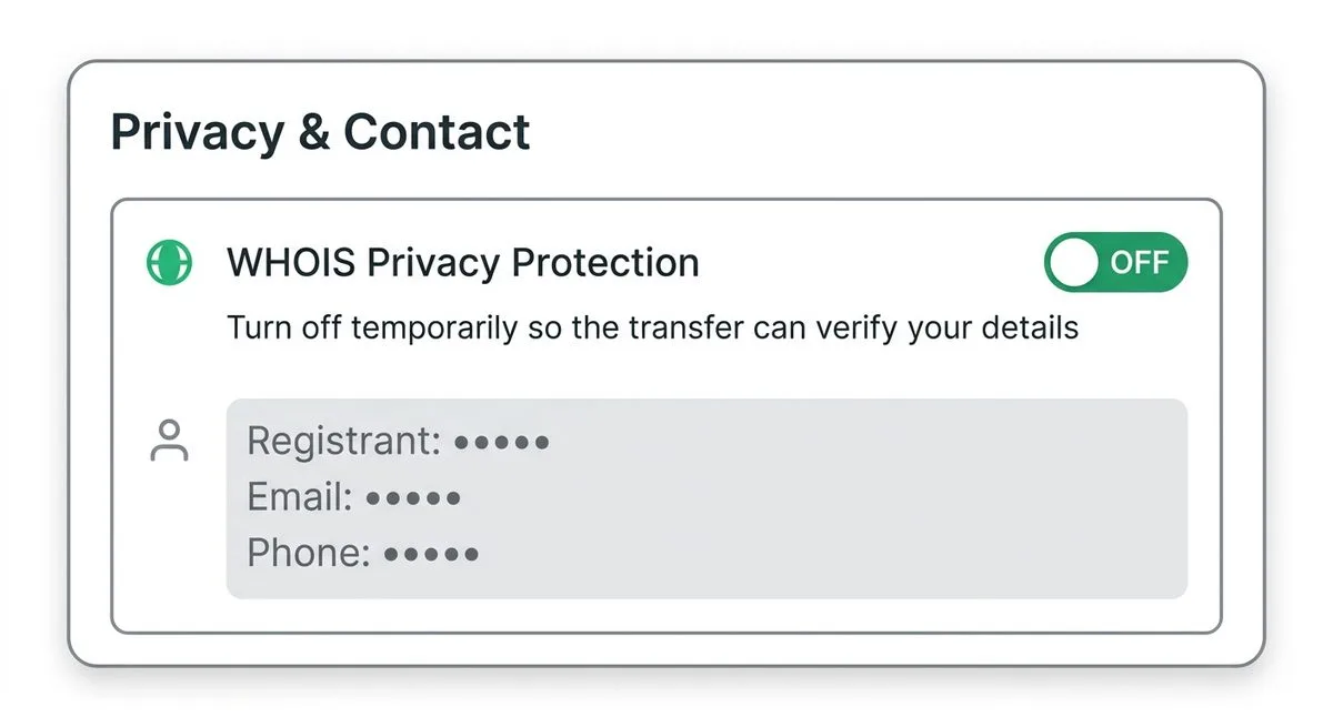 Illustration of a registrar privacy panel with WHOIS privacy protection toggled off so the domain transfer can verify the registrant contact details