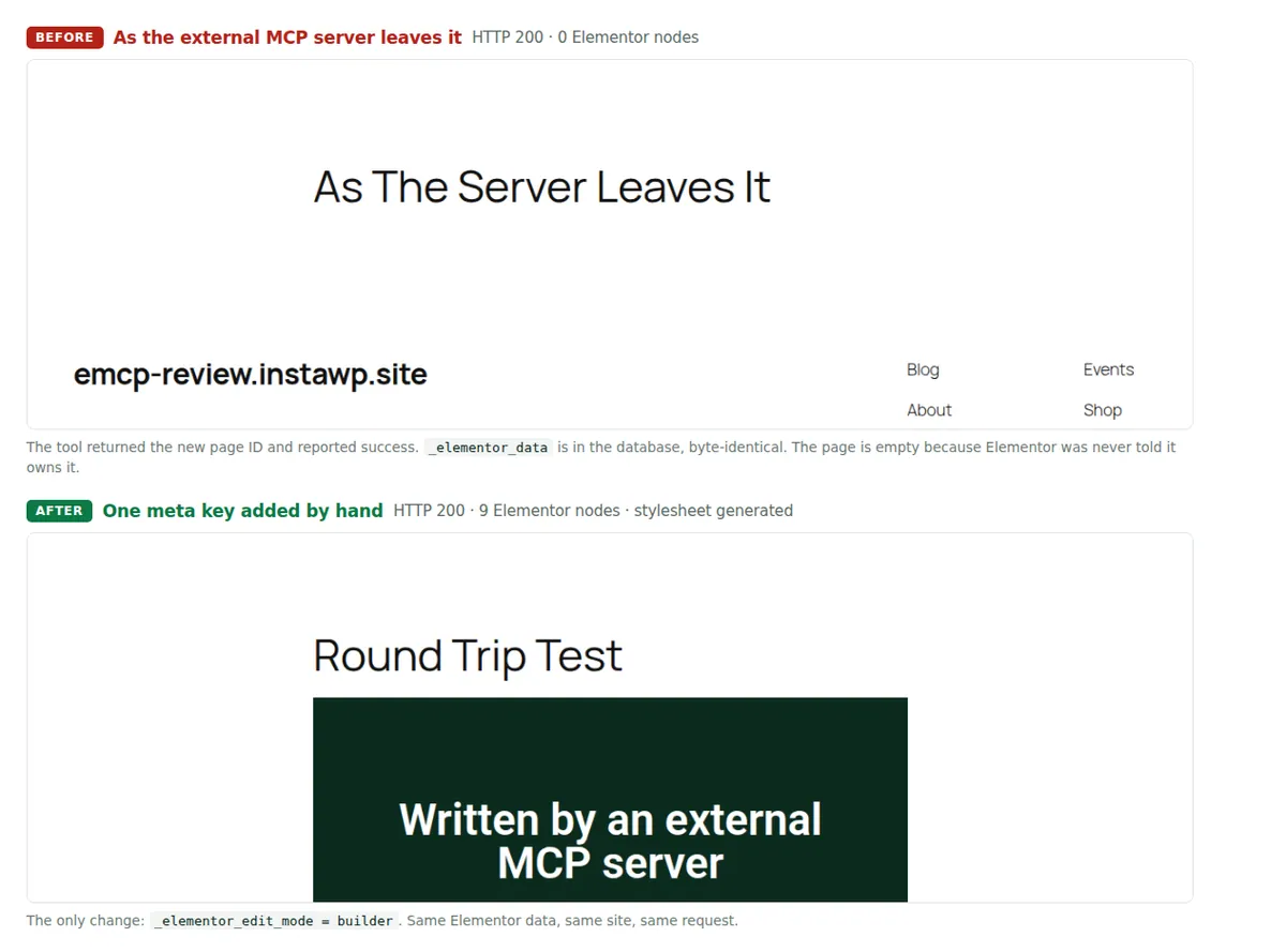 Two screenshots of the same WordPress page. Above, as the external Elementor MCP server leaves it: HTTP 200 showing only the page title, zero Elementor nodes. Below, after adding the _elementor_edit_mode meta key: the dark green agent-written hero renders with nine Elementor nodes.